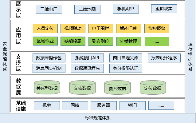 發(fā)電廠人員定位管理如何實現(xiàn)？.png